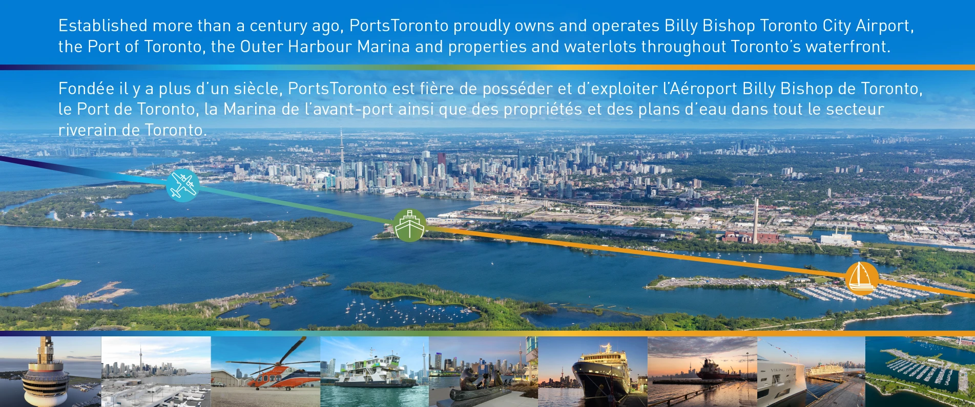 Aerial photograph of the port area in Toronto stating: Established more than a century ago, the Toronto Port Authority proudly owns and operates Billy Bishop Toronto City Airport, the Port of Toronto, the Outer Harbour Marina and the properties and waterlots throughout Toronto's waterfront.