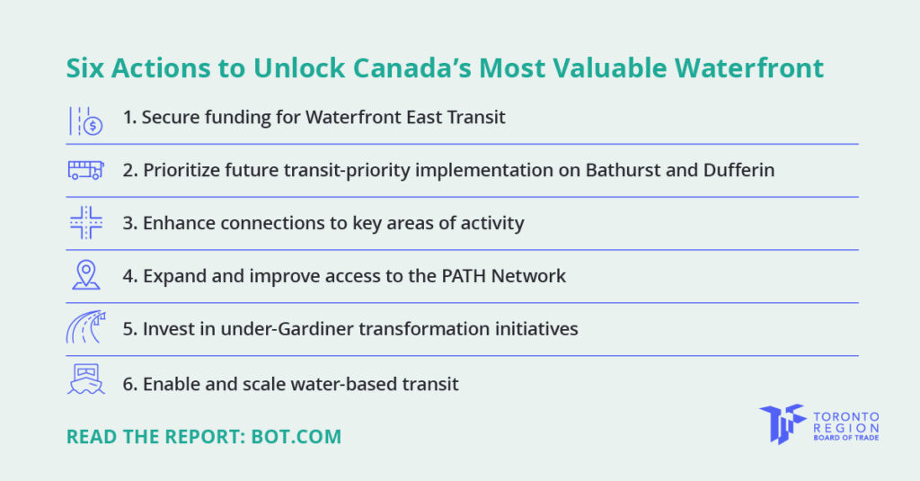 Six Actions to Unlock Canada's Most Valuable Waterfront chart